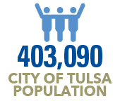 city of tulsa population is 403,900