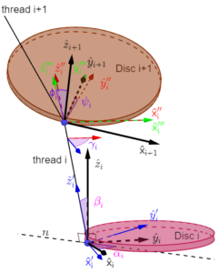 a diagram showing two circles and a set of arrows pointing between them