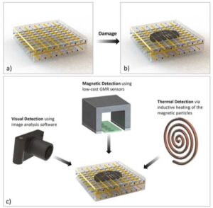 composite research